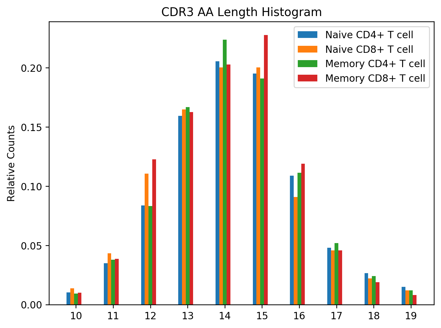../_images/api_analysis_plot.png