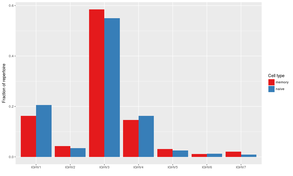 ../_images/datarep_cmd_vusage.png